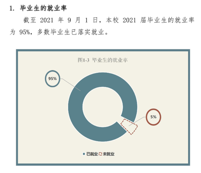 宣化科技职业学院就业率及就业前景怎么样 宣化科技职业学院就业率及就业前景怎么样