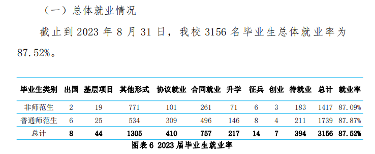 河北师范大学汇华学院就业率及就业前景怎么样 河北师范大学汇华学院就业率及就业前景怎么样