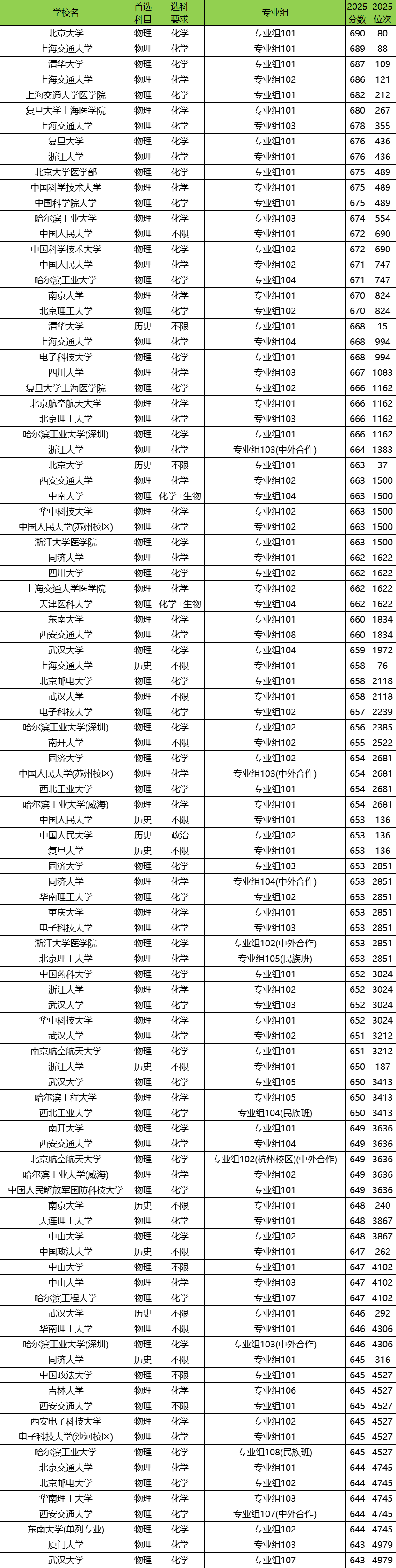 四川2025年高考本科录取率是多少?附高考人数和录取人数