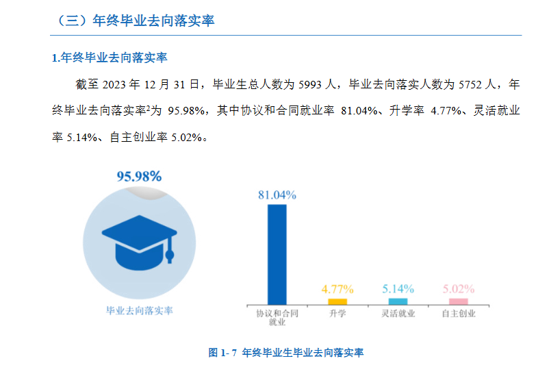 湖南化工职业技术学院就业率及就业前景怎么样