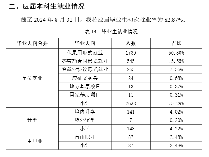 张家口学院就业率及就业前景怎么样