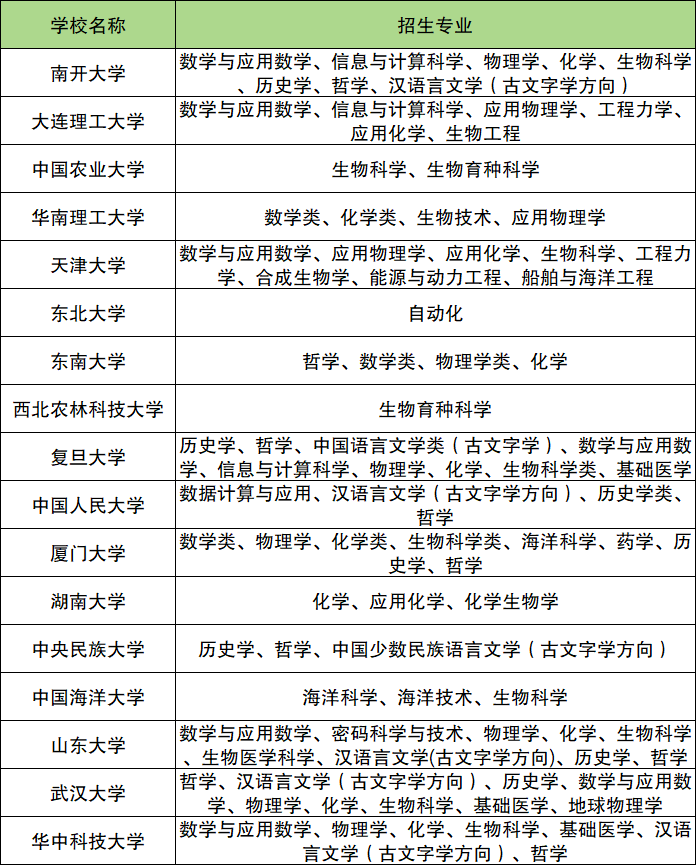 39所大学强基计划招生专业汇总！附招生简章（2026参考）