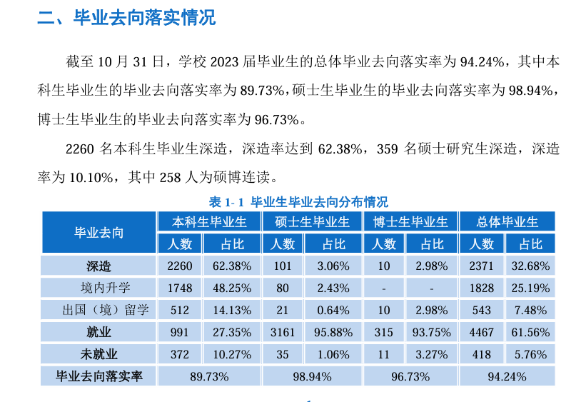 北京邮电大学就业率及就业前景怎么样