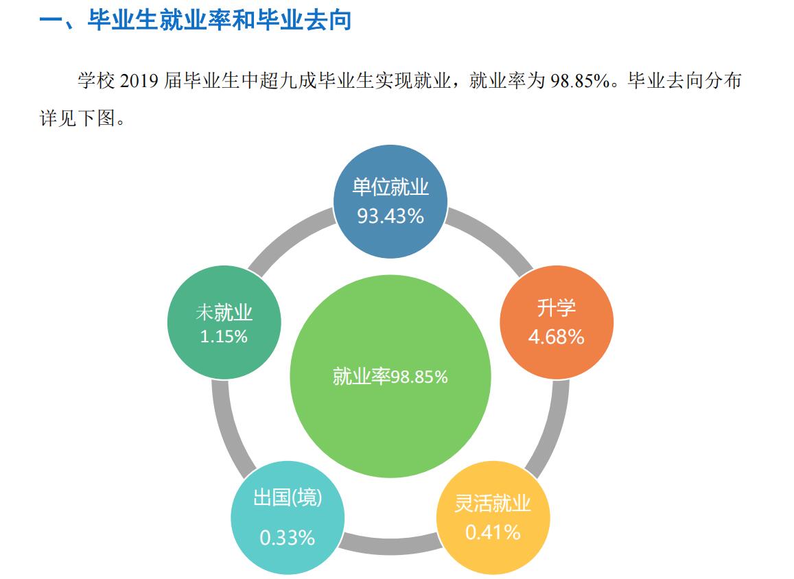 福建技术师范学院就业率及就业前景怎么样 福建技术师范学院就业率及就业前景怎么样