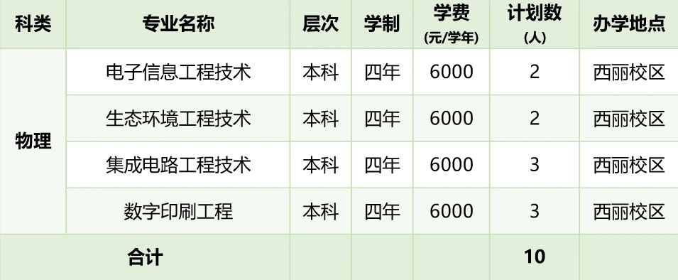 2026年深圳职业技术大学招生计划:含专业、录取分数线