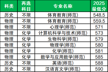 2026河北公费师范生招生计划表:附录取分数线(含优师计划)