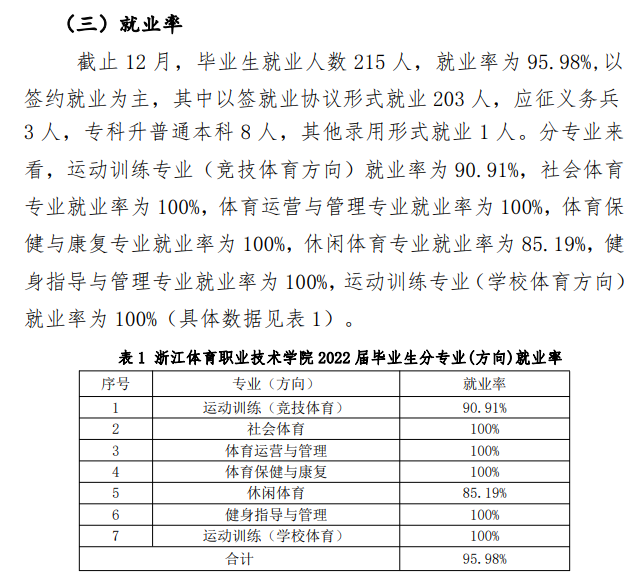 浙江体育职业技术学院就业率及就业前景怎么样