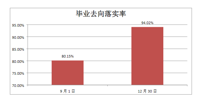 河北女子职业技术学院就业率及就业前景怎么样