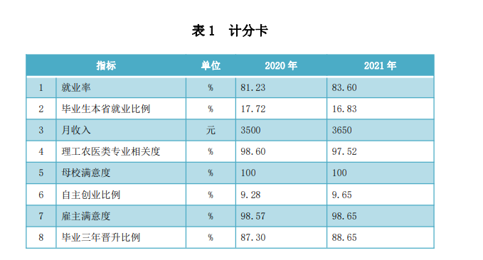 山西信息职业技术学院就业率及就业前景怎么样