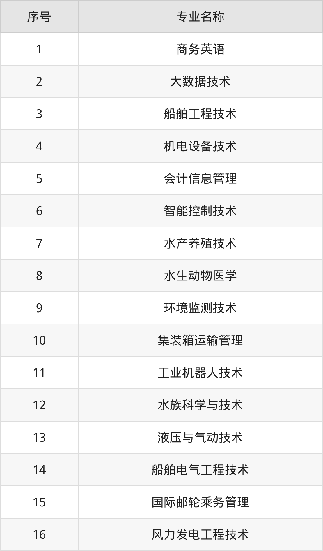 唐山海运职业学院招生计划：录取线是多少（2026参考） 