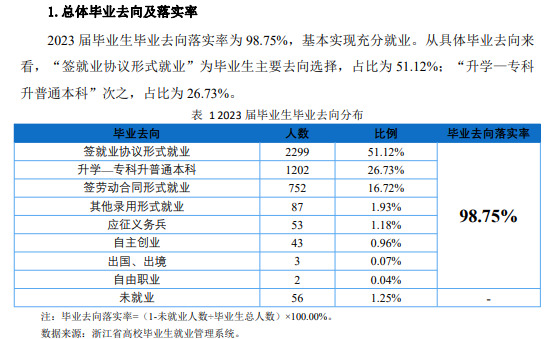 浙江工商职业技术学院就业率及就业前景怎么样