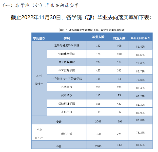 西安体育学院就业率及就业前景怎么样 西安体育学院就业率及就业前景怎么样