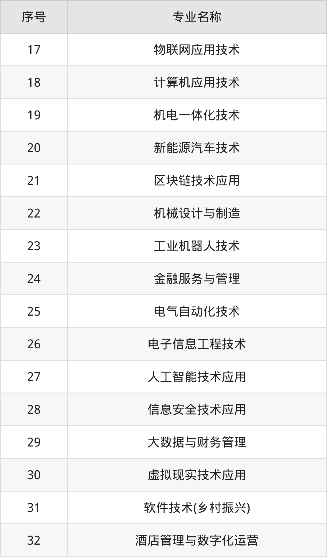 湖北科技职业学院招生计划：录取线是多少（2026参考） 
