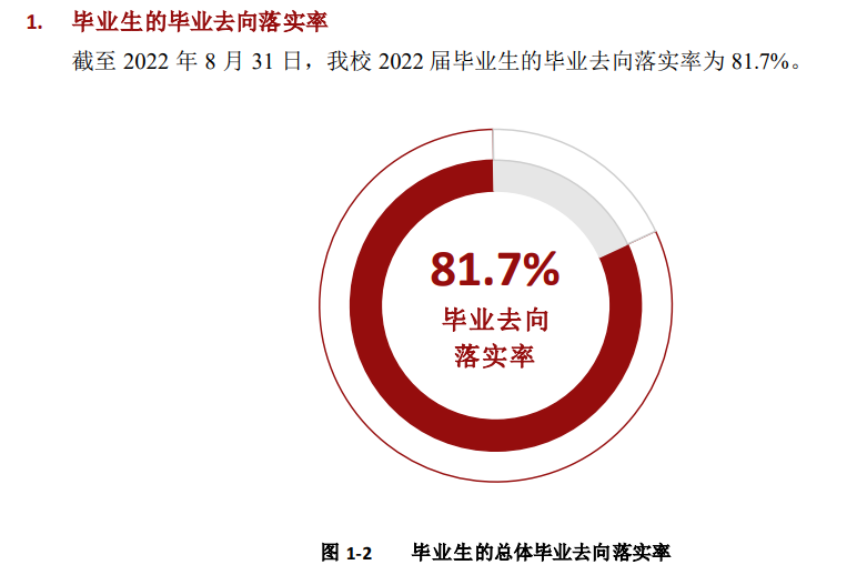 六盘水职业技术学院就业率及就业前景怎么样