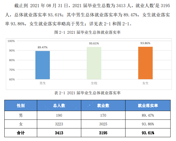 合肥幼儿师范高等专科学校就业率及就业前景怎么样