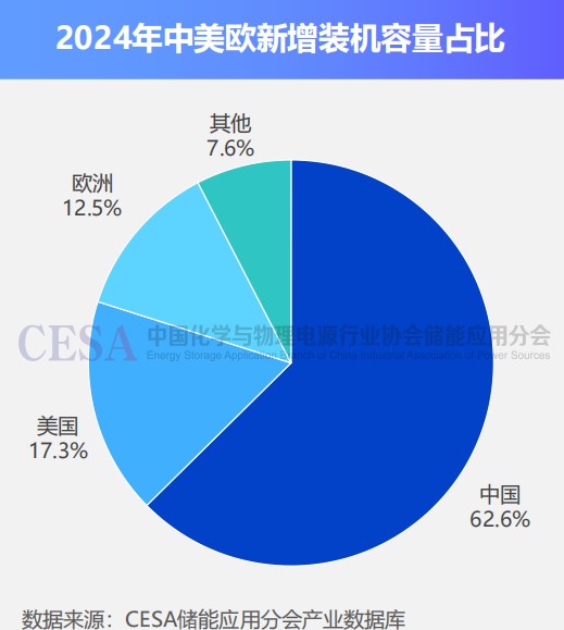 两部门联合发文！储能AI正式晋升国家战略