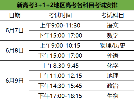 2026年全国高考时间确定！附各省考试科目安排