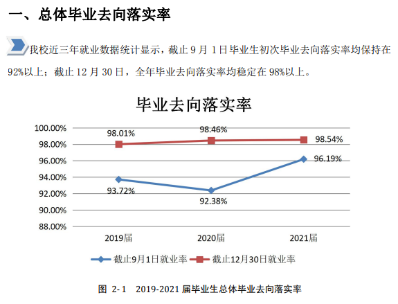 河北石油职业技术大学就业率及就业前景怎么样