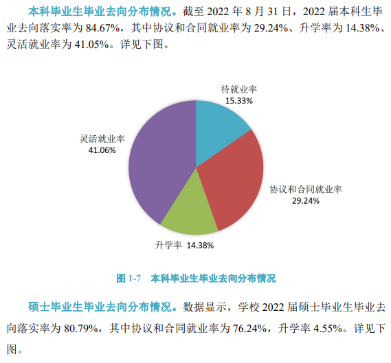河北地质大学就业率及就业前景怎么样