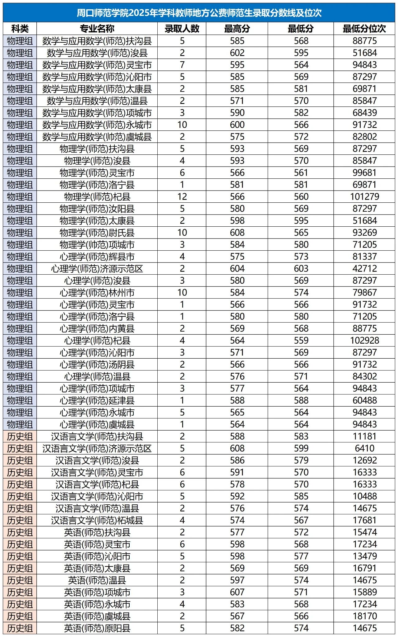河南2026年公费师范生招生计划:录取分数线是多少?