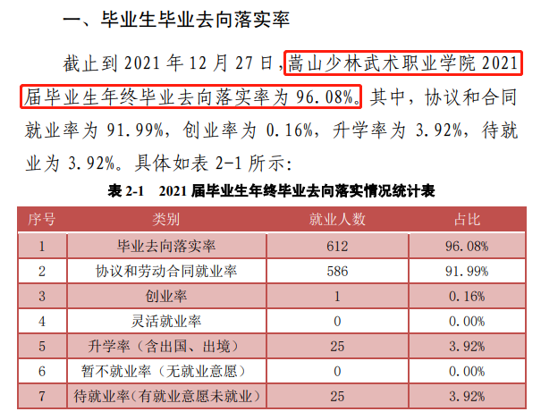 嵩山少林武术职业学院就业率及就业前景怎么样