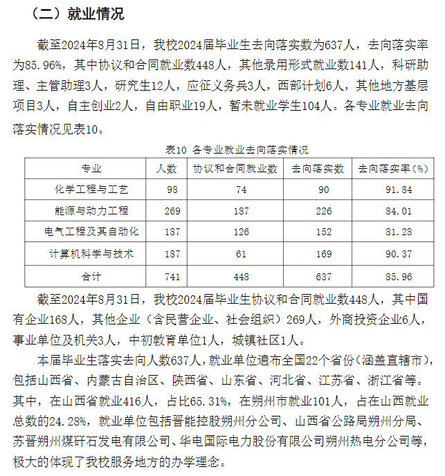 山西工学院就业率及就业前景怎么样