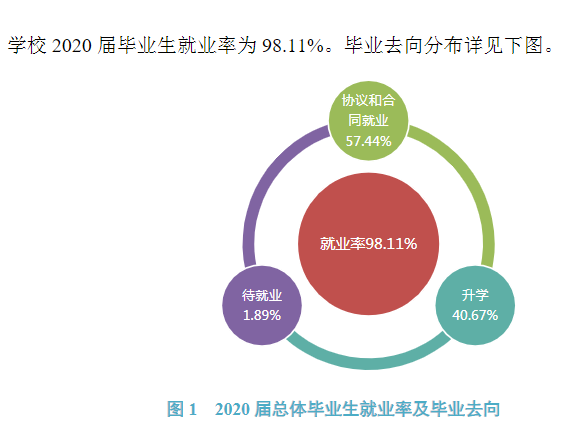 郑州幼儿师范高等专科学校就业率及就业前景怎么样 郑州幼儿师范高等专科学校就业率及就业前景怎么样