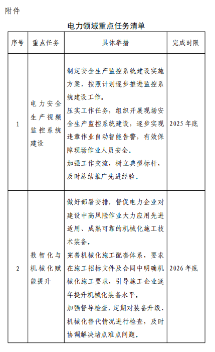 华东能源监管局：严禁1年内发生安全生产事故的单位参与电化学储能电站建设