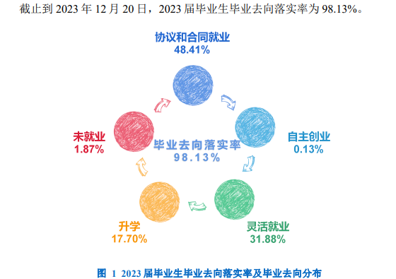 石家庄幼儿师范高等专科学校就业率及就业前景怎么样 石家庄幼儿师范高等专科学校就业率及就业前景怎么样