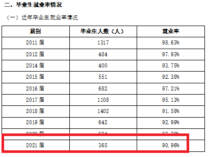 合肥共达职业技术学院就业率及就业前景怎么样