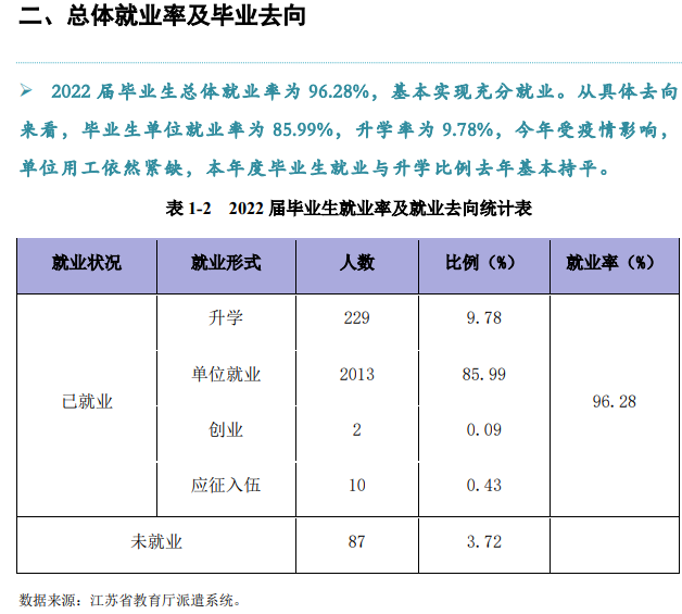 苏州工业园区职业技术学院就业率及就业前景怎么样