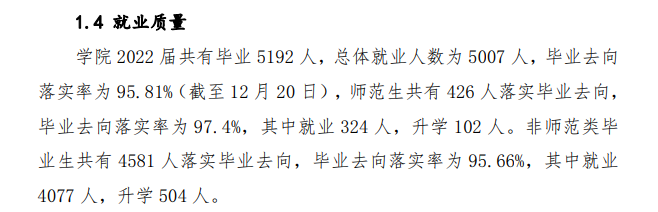 潍坊工程职业学院就业率及就业前景怎么样