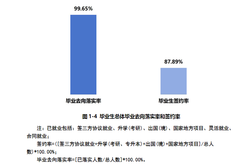 上海科学技术职业学院就业率及就业前景怎么样