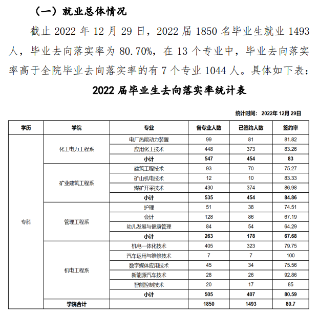 神木职业技术学院就业率及就业前景怎么样 神木职业技术学院就业率及就业前景怎么样