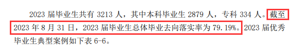 萍乡学院就业率及就业前景怎么样 萍乡学院就业率及就业前景怎么样