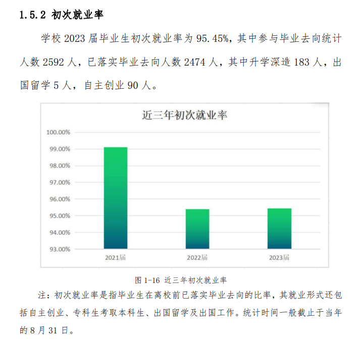 广东新安职业技术学院就业率及就业前景怎么样