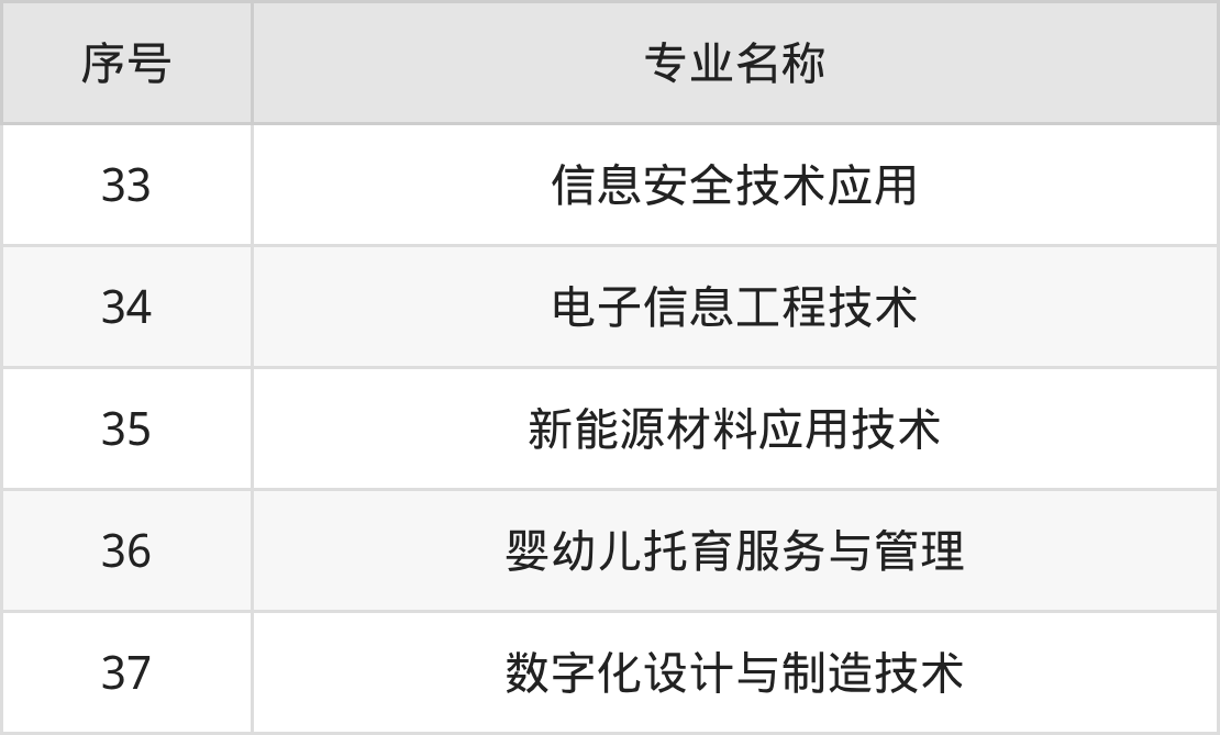 江西工业工程职业技术学院招生计划：录取线是多少（2026参考） 