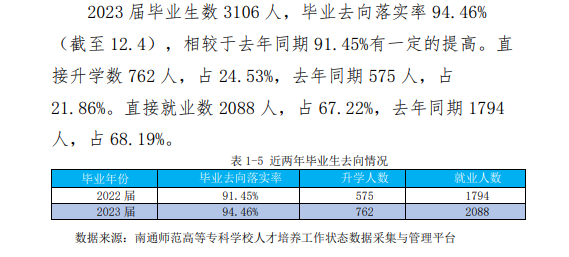 南通师范高等专科学校就业率及就业前景怎么样