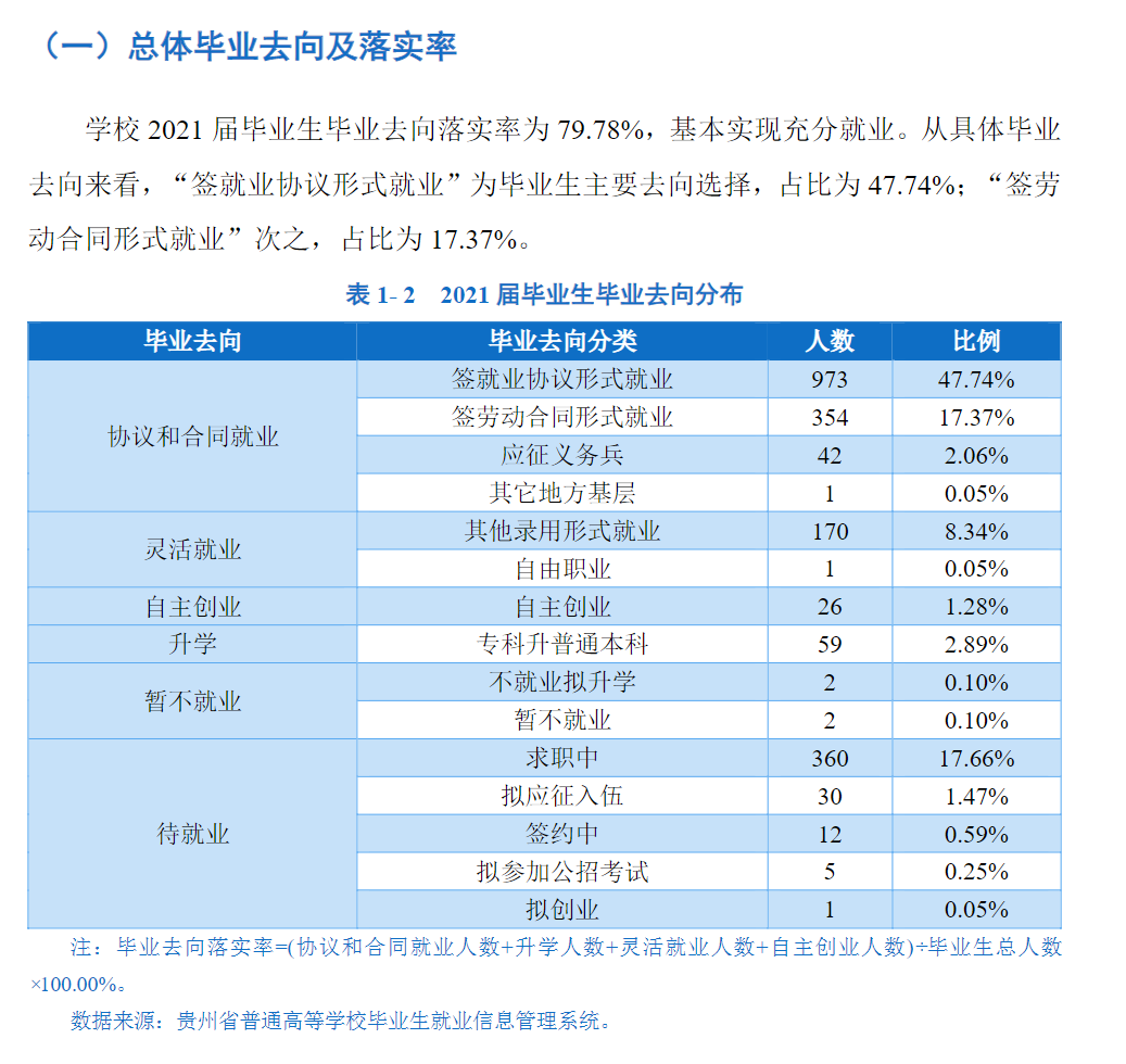 贵州航空职业技术学院就业率及就业前景怎么样