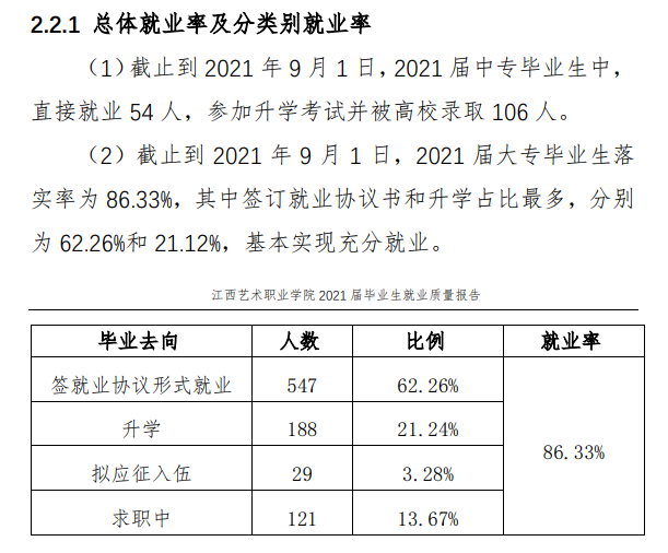 江西艺术职业学院就业率及就业前景怎么样