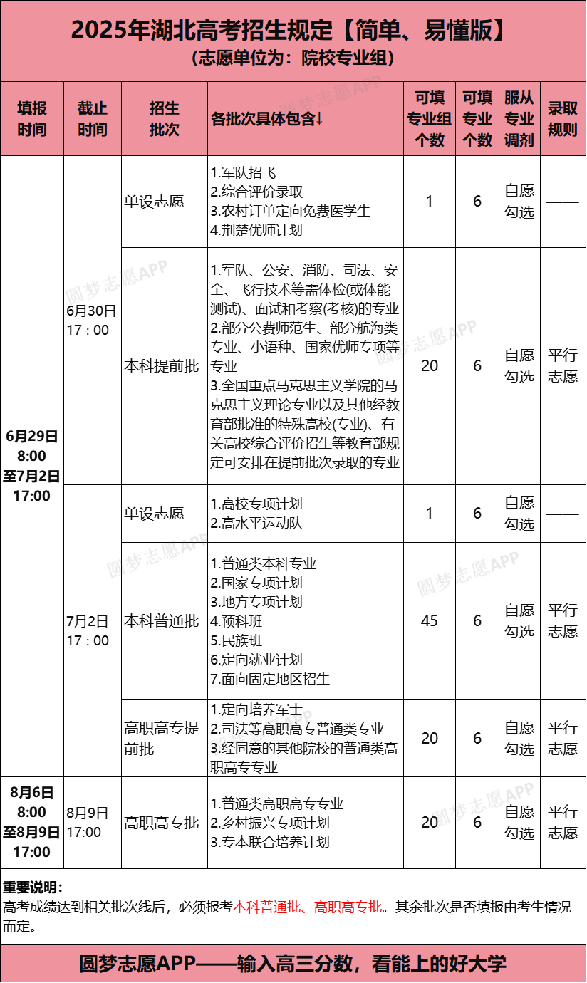 湖北省2026新高考模拟志愿填报系统:含填报时间+入口官网