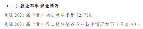 天津国土资源和房屋职业学院就业率及就业前景怎么样 天津国土资源和房屋职业学院就业率及就业前景怎么样