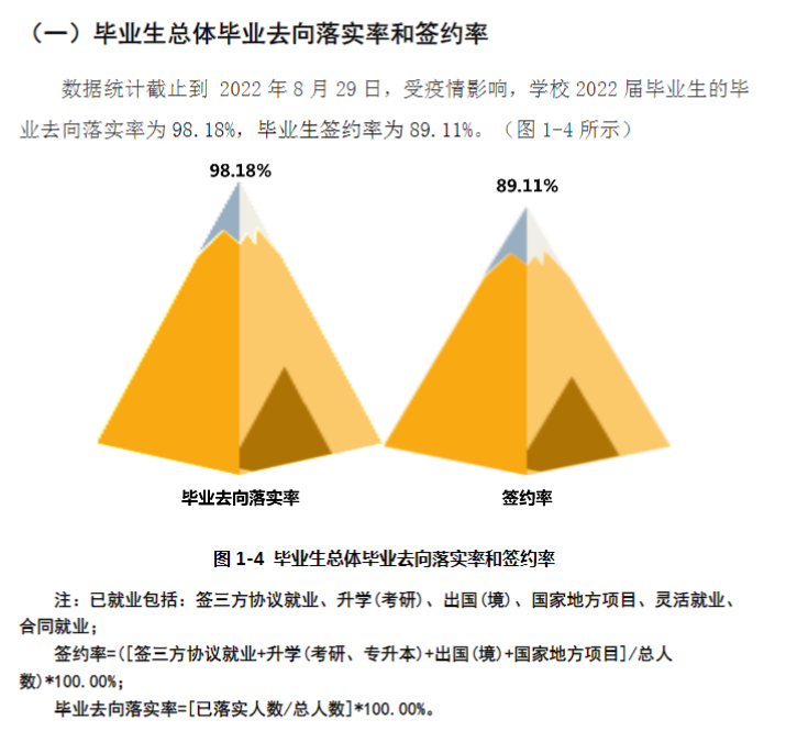 上海科学技术职业学院就业率及就业前景怎么样