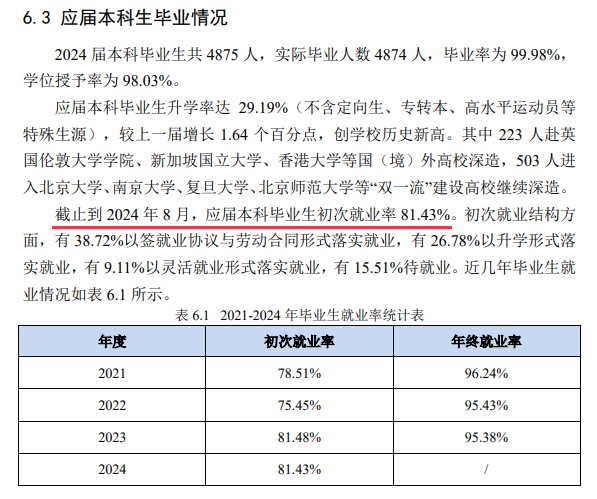 江苏师范大学就业率及就业前景怎么样