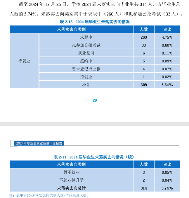 广东培正学院就业率及就业前景怎么样