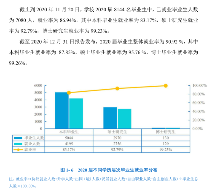 中南财经政法大学就业率及就业前景怎么样