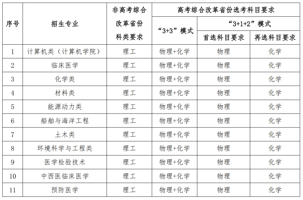 2026高校专项计划有哪些学校哪些专业?附招生简章