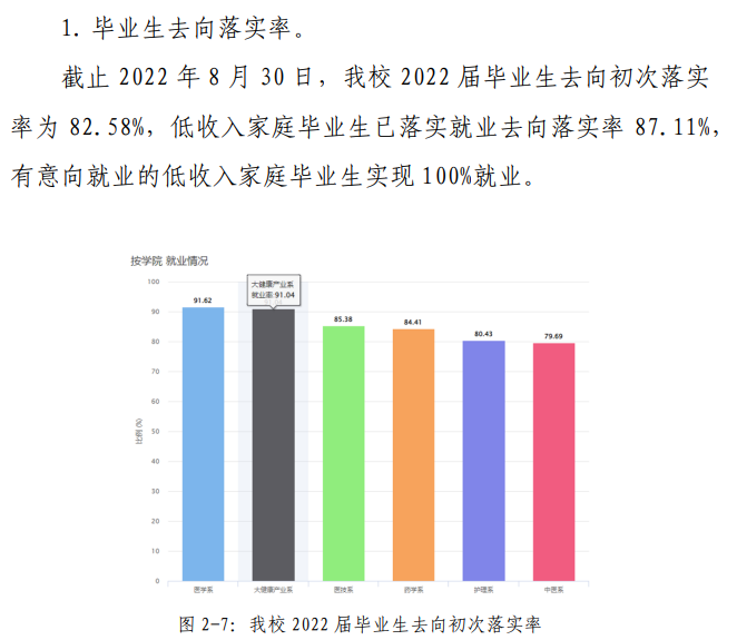 广西卫生职业技术学院就业率及就业前景怎么样