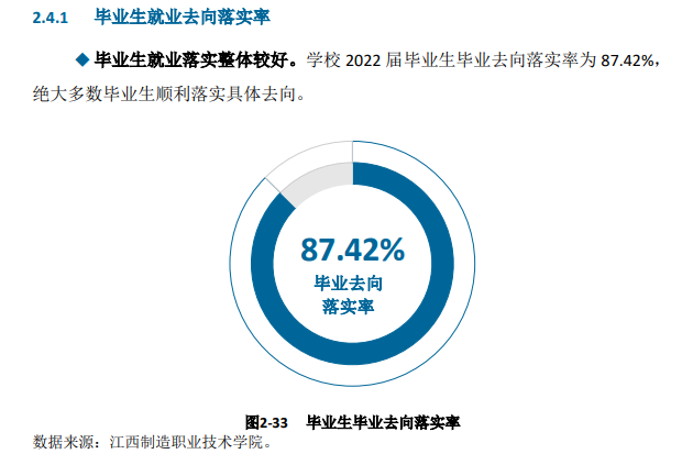 江西制造职业技术学院就业率及就业前景怎么样