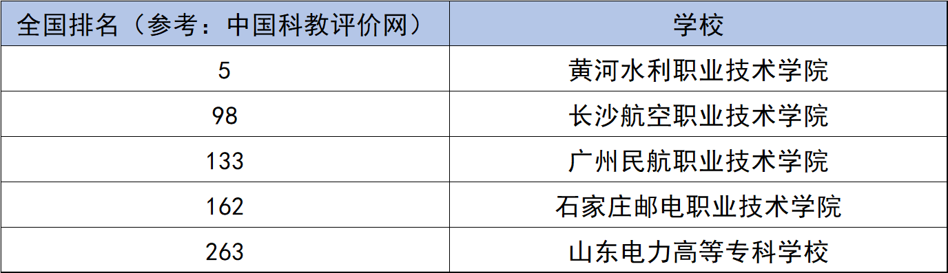 2026张雪峰建议上的专科学校-不输二本的专科学校